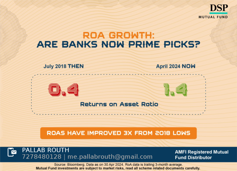 DSP NIFTY Bank Index Fund NFO Creatives phase sharables 03