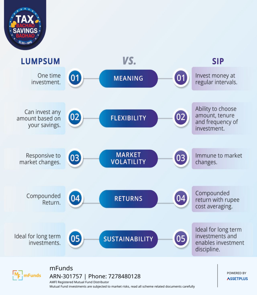 SIP vs Lump sum