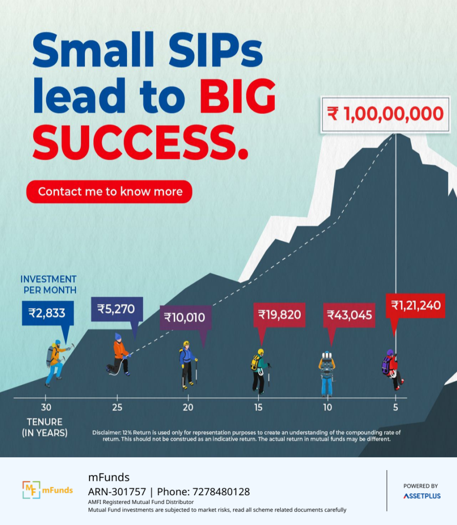 Small SIPs lead to Big Success